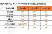 娱乐吃瓜酱大学评分,盘点热门院校实力排名
